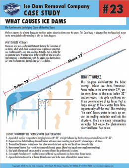 What Causes Ice Dams What Causes Ice Dams