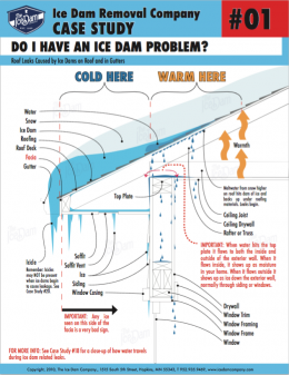 Do I Have an Ice Dam Problem? Do I Have an Ice Dam Problem?