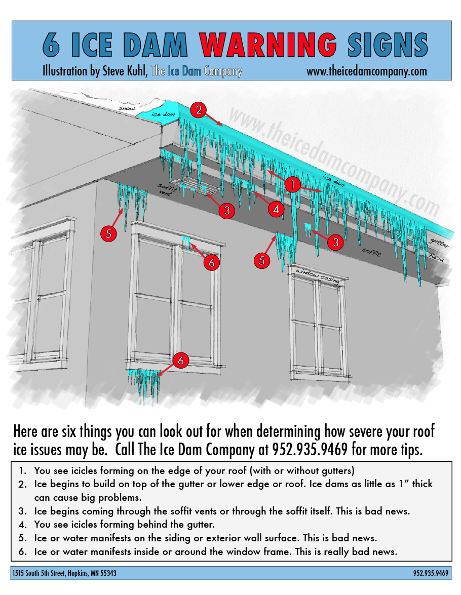 ice dam prevention in gutters