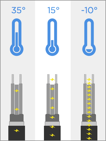 Self Regulating Heat Cable